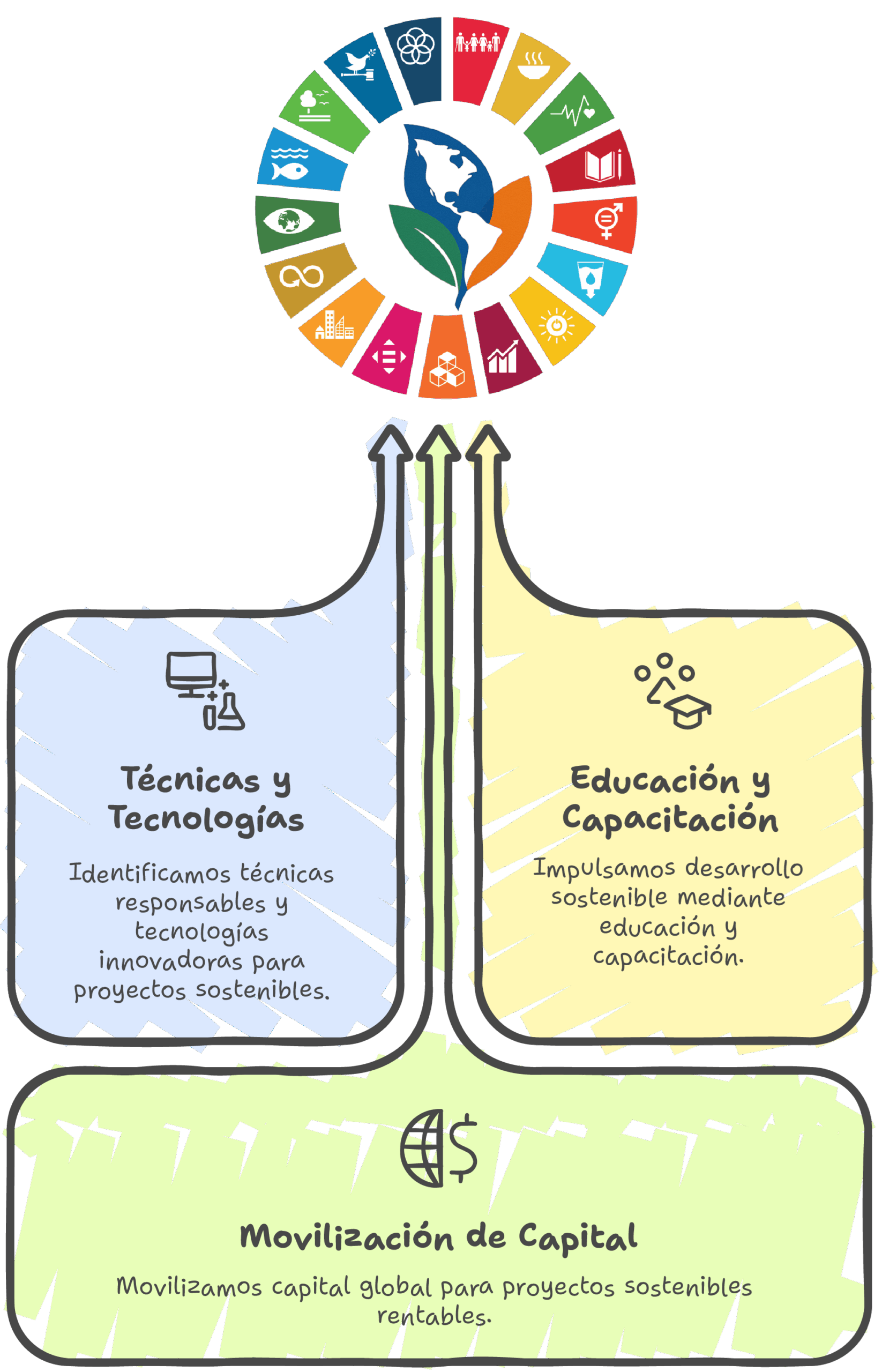 diagrama 3.1